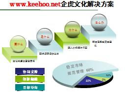 企業(yè)文化咨詢實(shí)務(wù)之企業(yè)文化管理主要問題