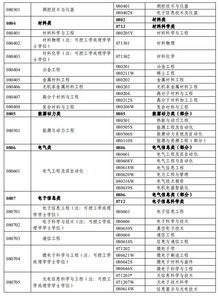 2019年專利代理師資格考試常見問題全解 助力企業(yè)知識產(chǎn)權(quán)管理與咨詢