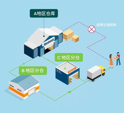 智慧云倉 疫情期間商家的破局利器
