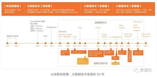云庫成倉 數(shù)據(jù)倉庫、數(shù)據(jù)湖與湖倉一體的深度解析與如何做出選擇