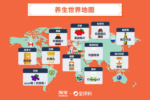 淘寶全球購發(fā)布2019養(yǎng)生消費(fèi)者畫像 95后成進(jìn)口養(yǎng)生產(chǎn)品最大消費(fèi)潛力群體，云庫成倉儲(chǔ)新趨勢